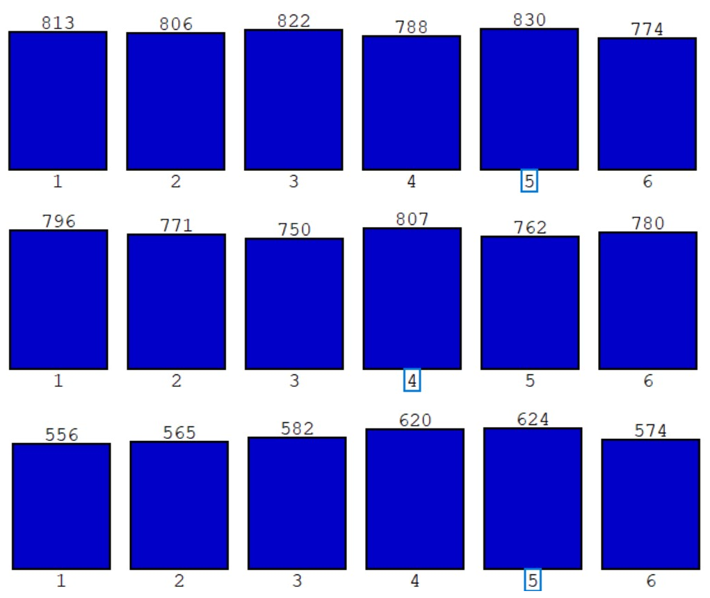 Strutturare l’allenamento attraverso il parametro “variability”